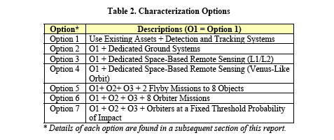 Table 2. Characterization Options