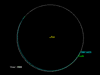 Asteroid 2002 AA29's Orbit (Heliocentric View)<br><b>Fast</b> Version (1.4 MB)