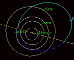 Asteroid 1950 DA Orbit Diagrams from J. Giorgini (JPL).