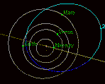 Schematy orbity asteroidy 1950 DA od J. Giorgini (JPL).