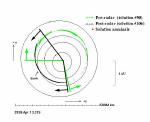 Apophis Position Uncertainty