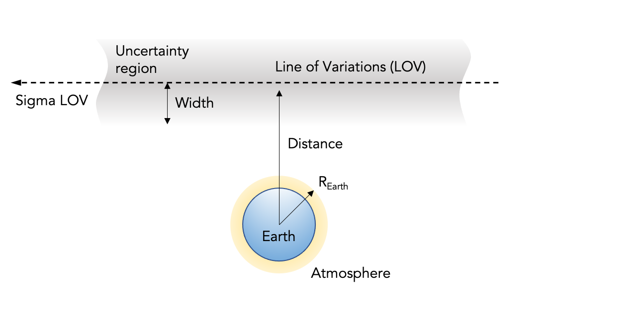 LOV Sigma Diagram