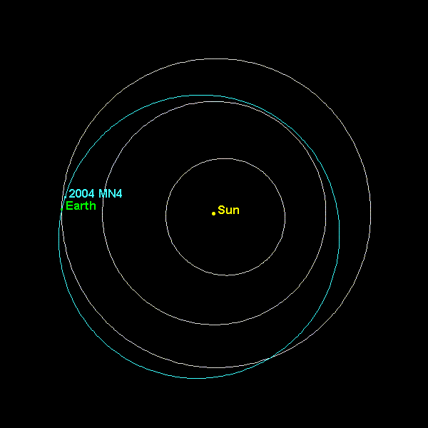 99942 Apophis (2004 mn4). 2004 Mn4 Апофис. Астероид (99942) Апофис. Астероид 2004. Период обращения астероидов