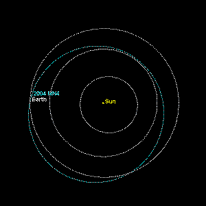 The orbit of 2004 MN4 about the Sun is shown in blue. Much of the asteroid's orbit lies within the Earth's orbit, which is the outermost white circle. The positions of the asteroid and the Earth are shown for December 23, 2004, when the object was about 14 million km (9 million miles) away from the Earth.
