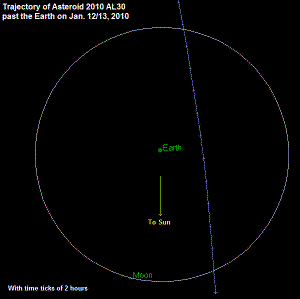 Trajectory of Asteroid 2010 AL30 Past Earth on January 12/13, 2010