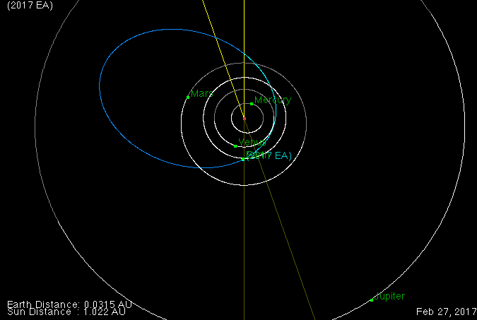 Asteroid 2017 EA Close Approach to Earth on March 2, 2017 (R. Baalke, NASA/JPL)