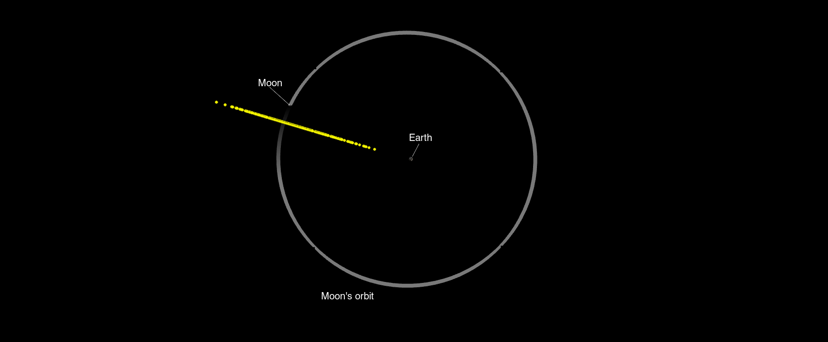 Son Hesaplamalar, 2024 YR4 Asteroidi'nin 2032 ve Sonrasında Dünya'ya Artık Önemli Bir Tehdit Oluşturmadığını Belirtiyor