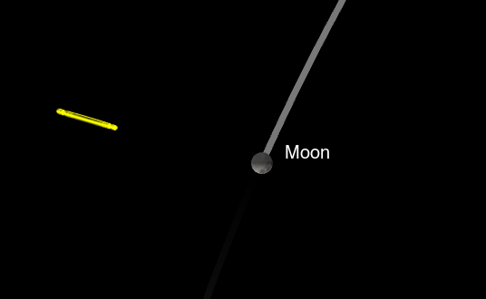 Yeni NASA Asteroit Gözlemleri 2032 Ay Çarpması Şansını Ortadan Kaldırdı