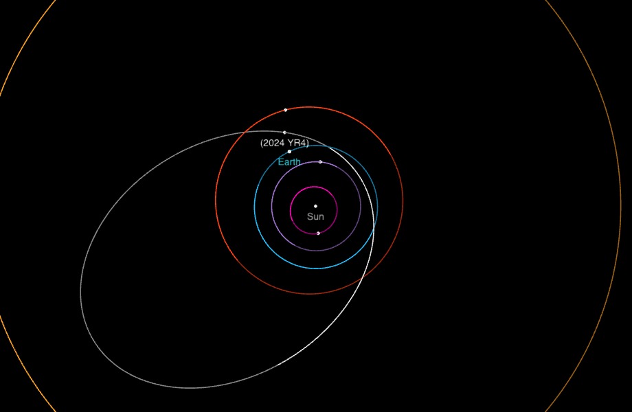 Orbit of 2024 YR4 with positions as of January 31, 2025.