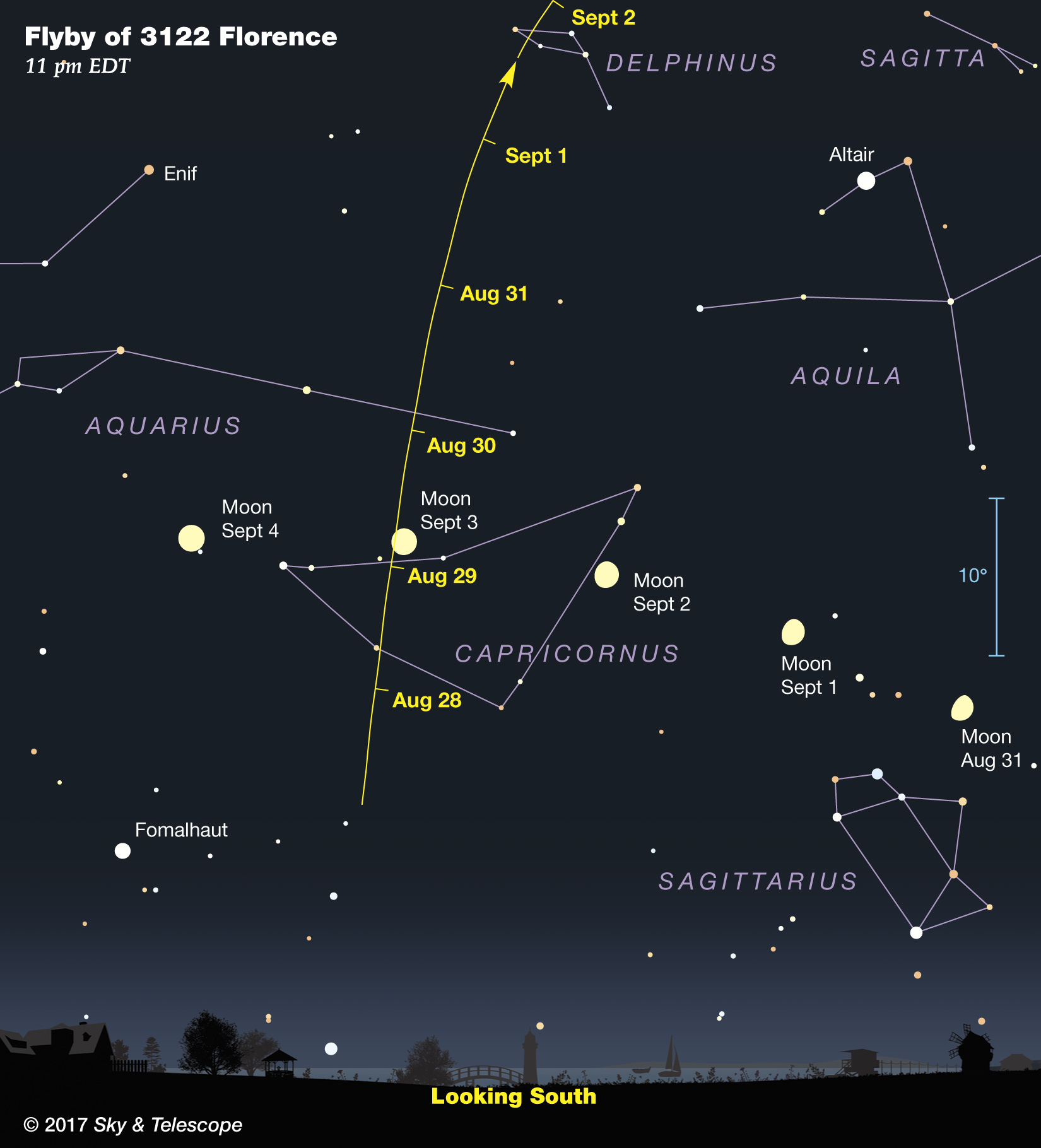 Diagram showing the position of asteroid Florence as it moves through the southern late-evening skies in late August and early September. The asteroid will be about 9th magnitude throughout this time, making it fairly easily visible in a small telescope or large pair of binoculars. Credit: Sky and Telescope.