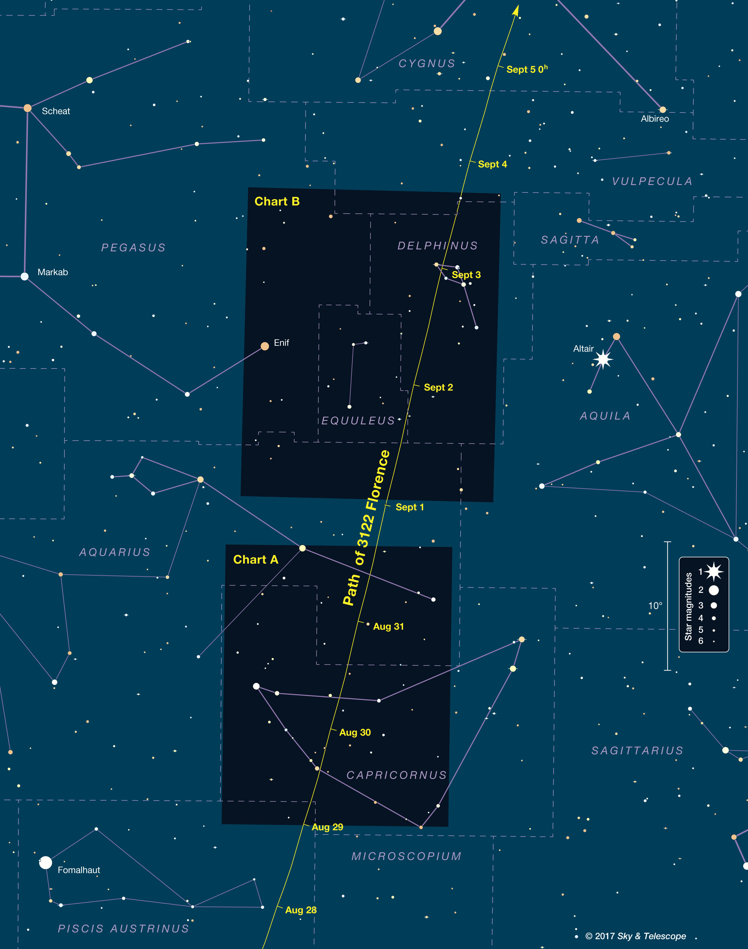 Star chart showing the position of asteroid Florence at 0h Universal Time (UT) each night, from Aug. 28 through Sept. 5. More detailed charts of the indicated regions are available at the Sky and Telescope website: <a href='http://wwwcdn.skyandtelescope.com/wp-content/uploads/3122-Florence-Chart-A-1.pdf'>Chart A</a> and <a href='http://wwwcdn.skyandtelescope.com/wp-content/uploads/3122-Florence-Chart-B-1.pdf'>Chart B</a>. Credit: Sky and Telescope.