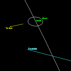 Diagram by P.W. Chodas (JPL/Caltech)