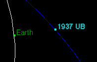 Hermes (1937 UB) orbit relative to Earth's