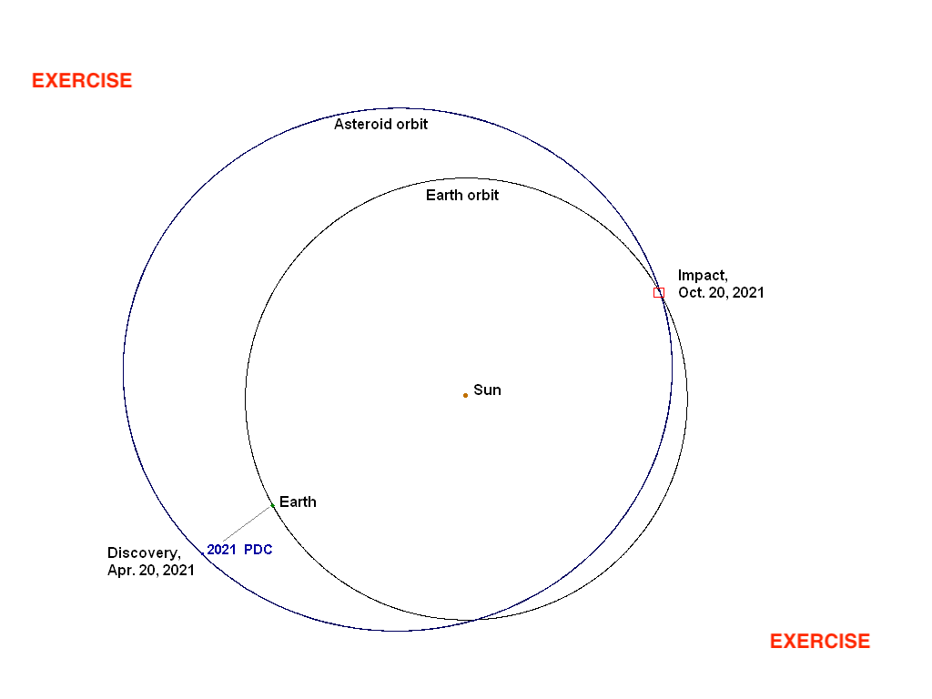 Orbit of asteroid 2021 PDC